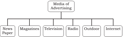269_Media of Advertising.png